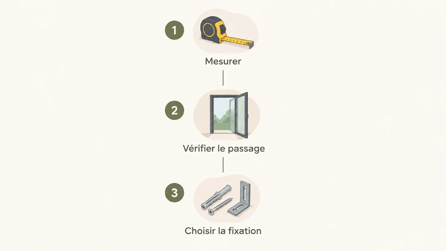 Infographie en trois étapes : mesurer, vérifier le passage et choisir la fixation.