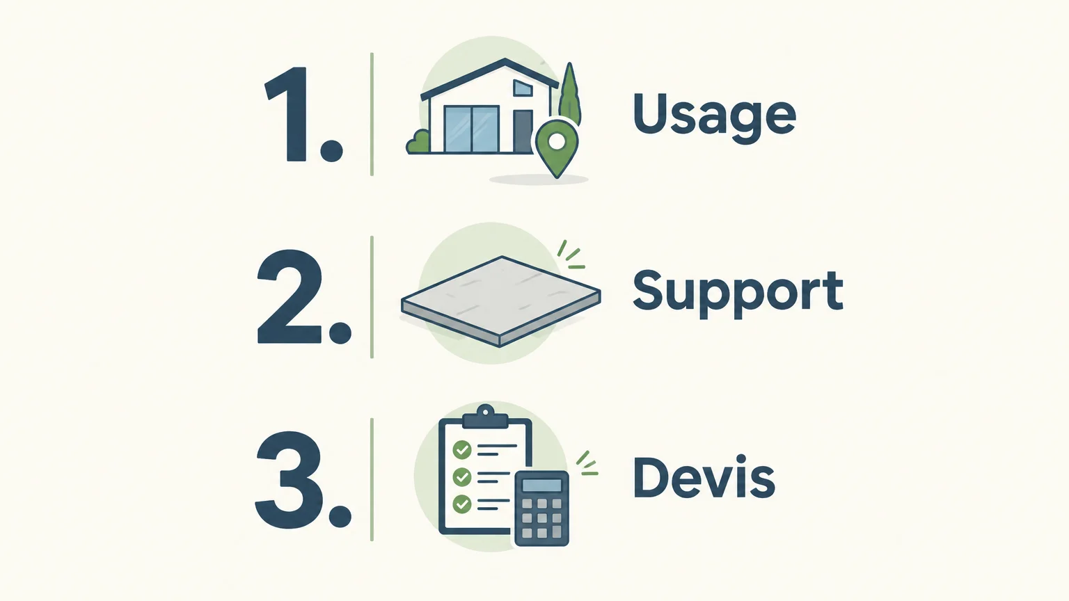 Infographie en trois étapes pour choisir un garde-corps vitré : préciser l’usage, vérifier le support et comparer le devis.