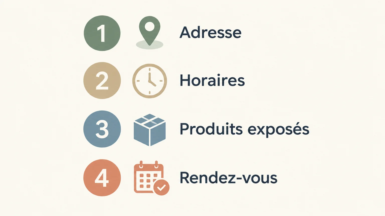 Checklist pour vérifier l’adresse, les horaires, les produits exposés et le rendez-vous
